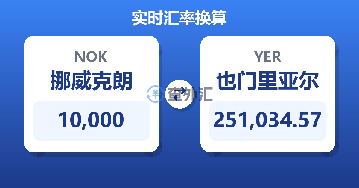 10,000挪威克朗兑也门里亚尔