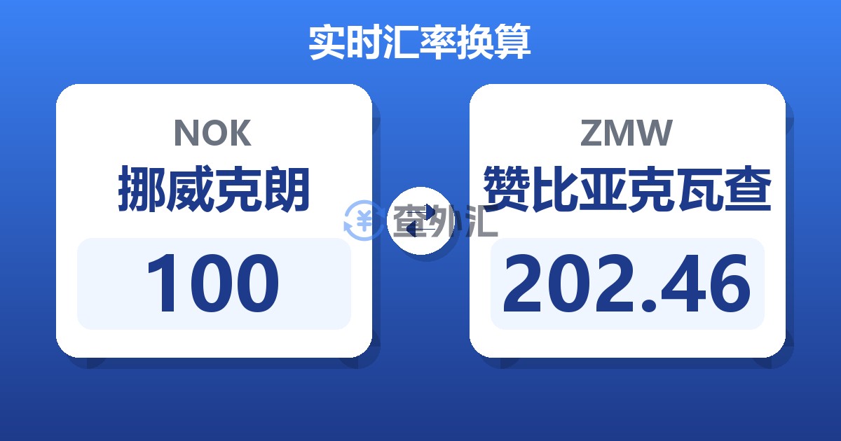 100挪威克朗兑赞比亚克瓦查