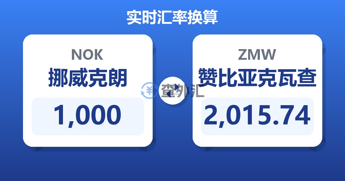 1,000挪威克朗兑赞比亚克瓦查