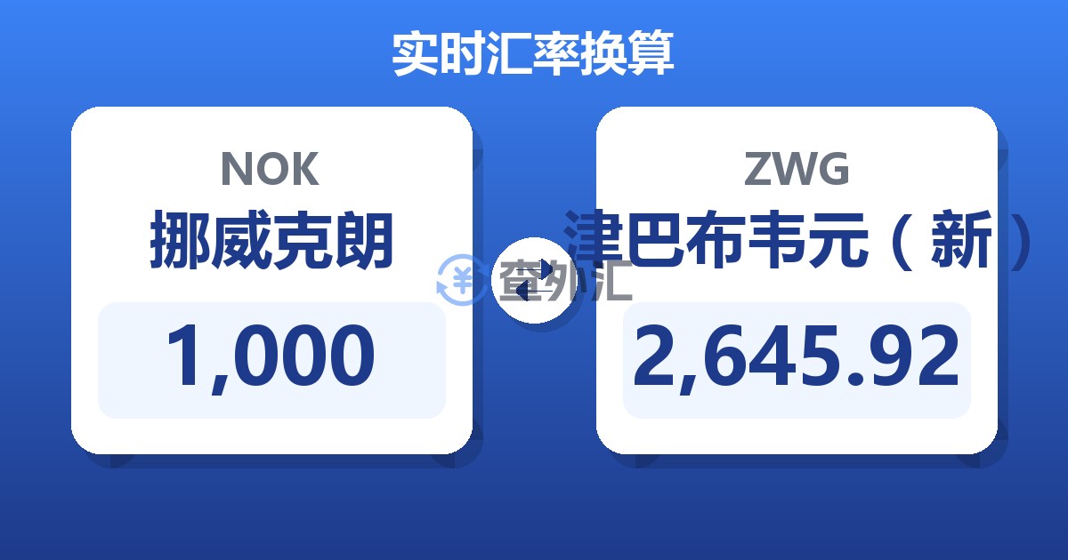1,000挪威克朗兑津巴布韦元（新）