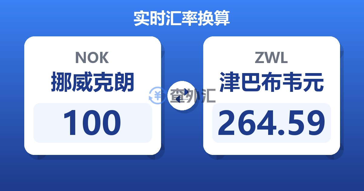 100挪威克朗兑津巴布韦元