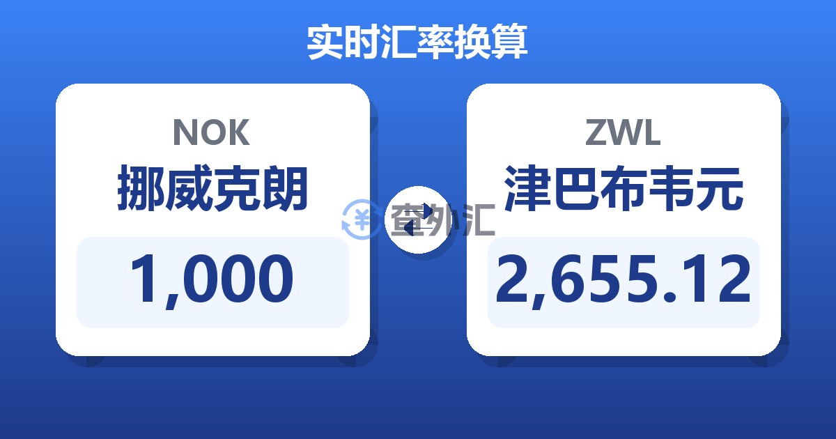1,000挪威克朗兑津巴布韦元