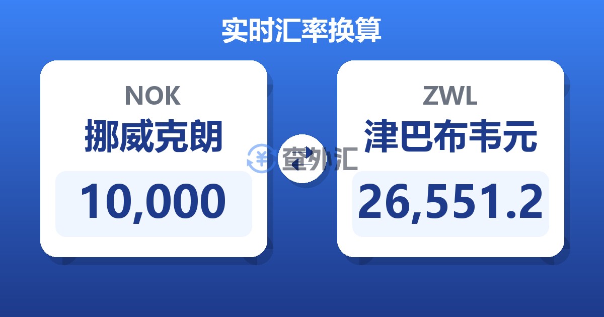 10,000挪威克朗兑津巴布韦元