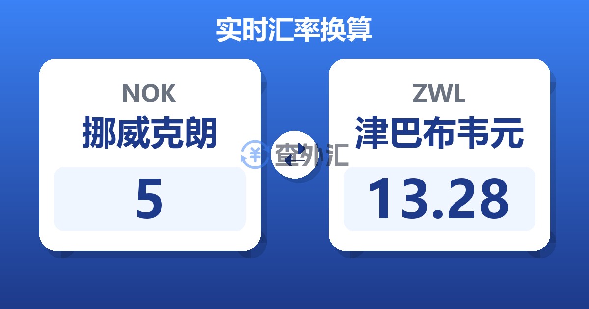 5挪威克朗兑津巴布韦元