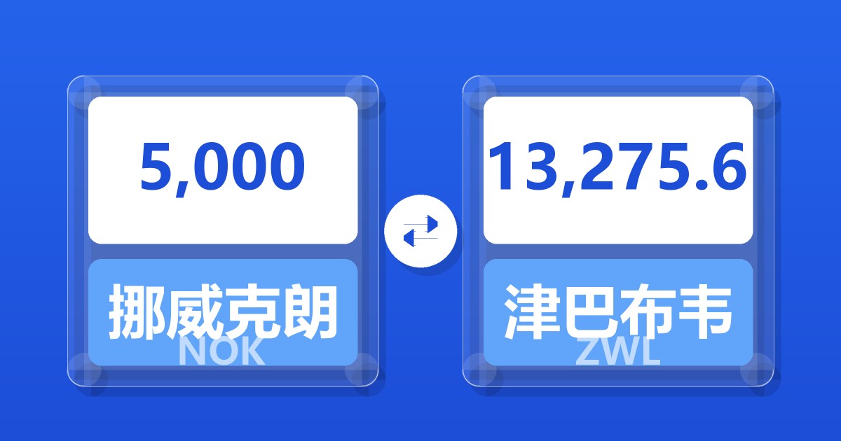 5,000挪威克朗兑津巴布韦元