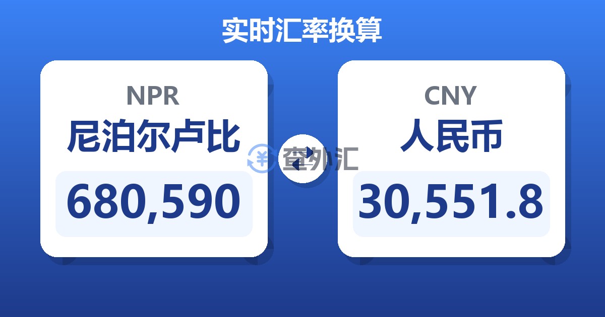 680,590尼泊尔卢比兑人民币