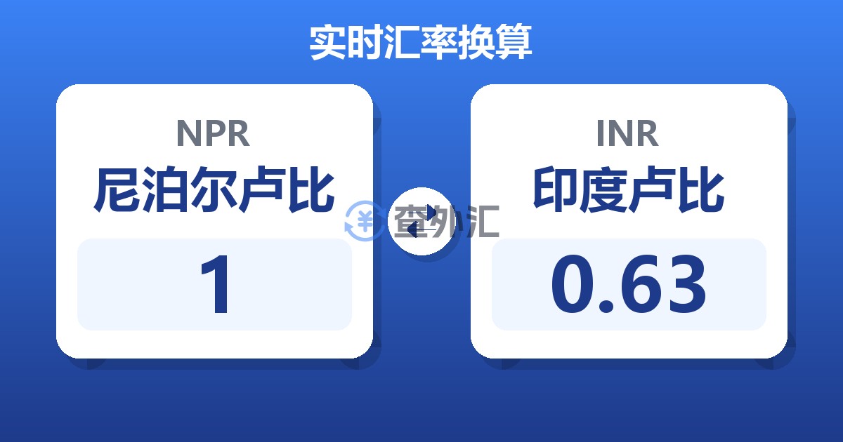 1尼泊尔卢比兑印度卢比