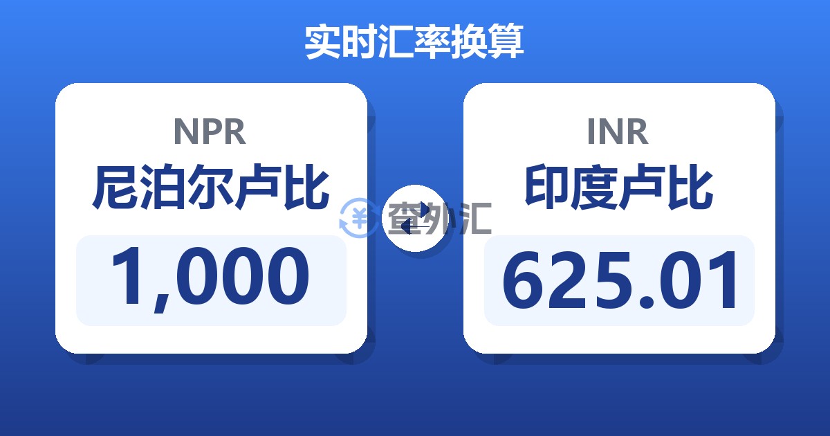 1,000尼泊尔卢比兑印度卢比