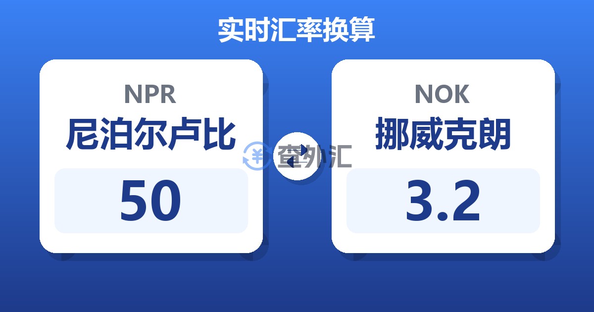 50尼泊尔卢比兑挪威克朗