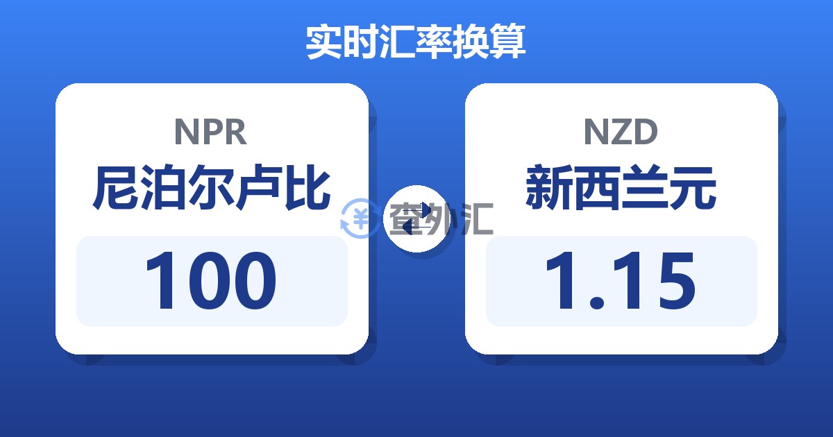 100尼泊尔卢比兑新西兰元