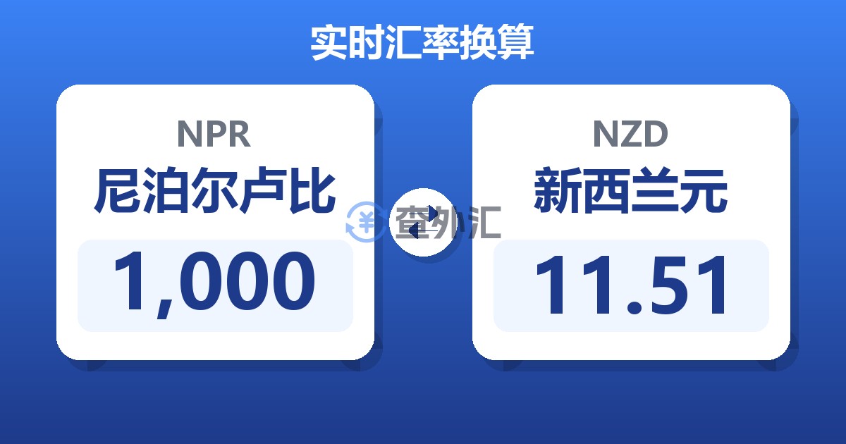 1,000尼泊尔卢比兑新西兰元