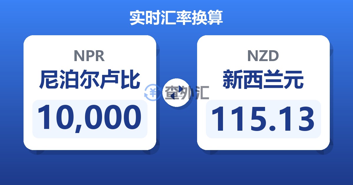 10,000尼泊尔卢比兑新西兰元