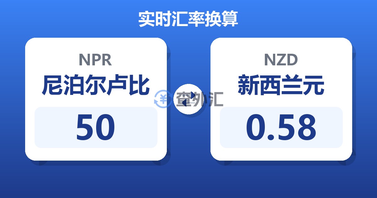 50尼泊尔卢比兑新西兰元