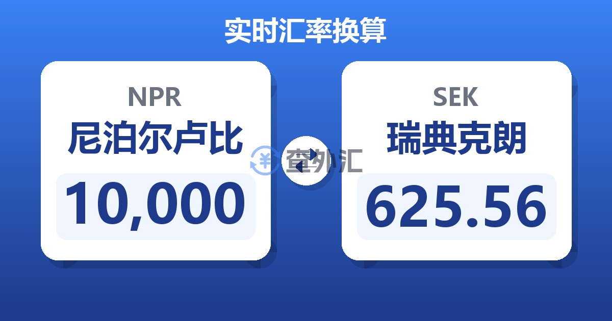 10,000尼泊尔卢比兑瑞典克朗