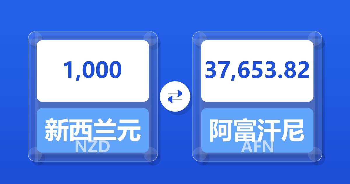 1,000新西兰元兑阿富汗尼