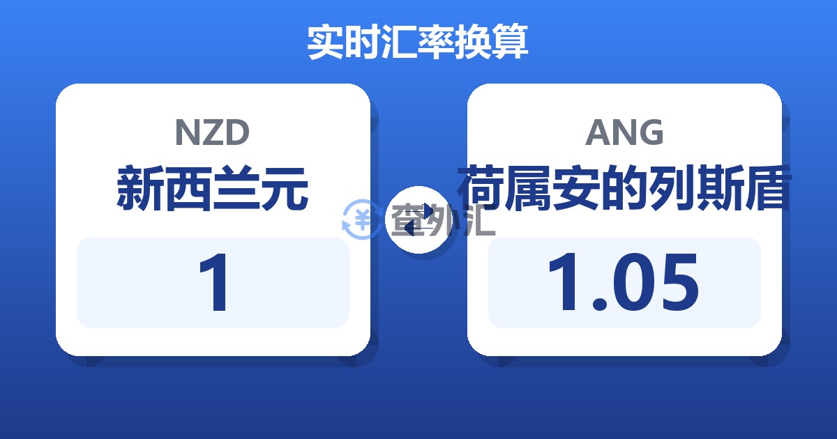 1新西兰元兑荷属安的列斯盾