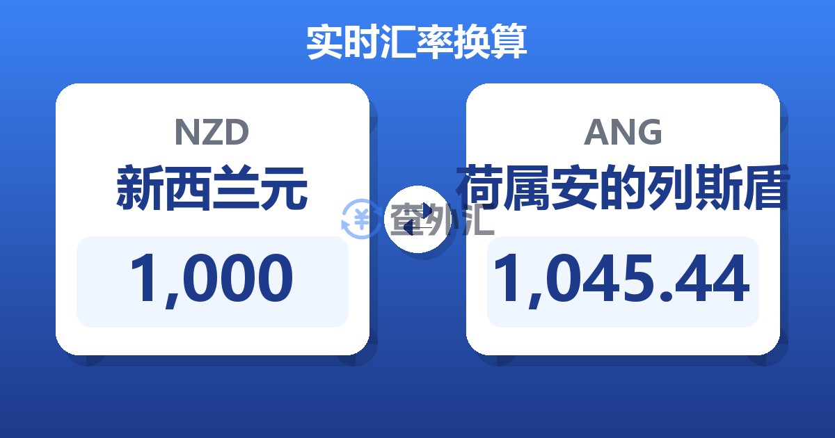 1,000新西兰元兑荷属安的列斯盾