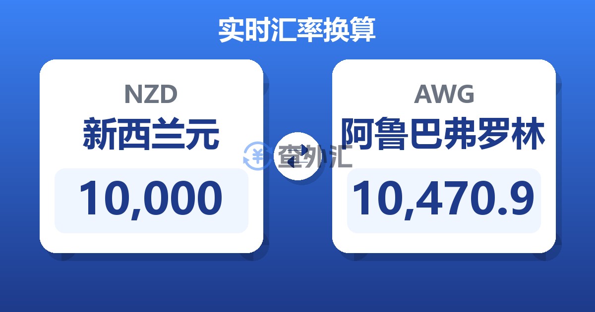 10,000新西兰元兑阿鲁巴弗罗林