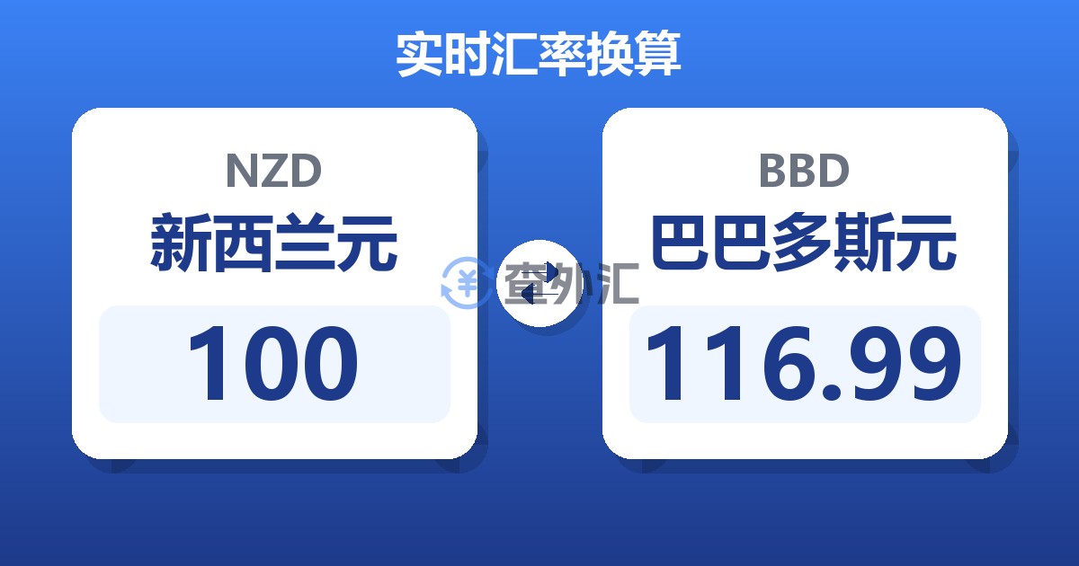 100新西兰元兑巴巴多斯元