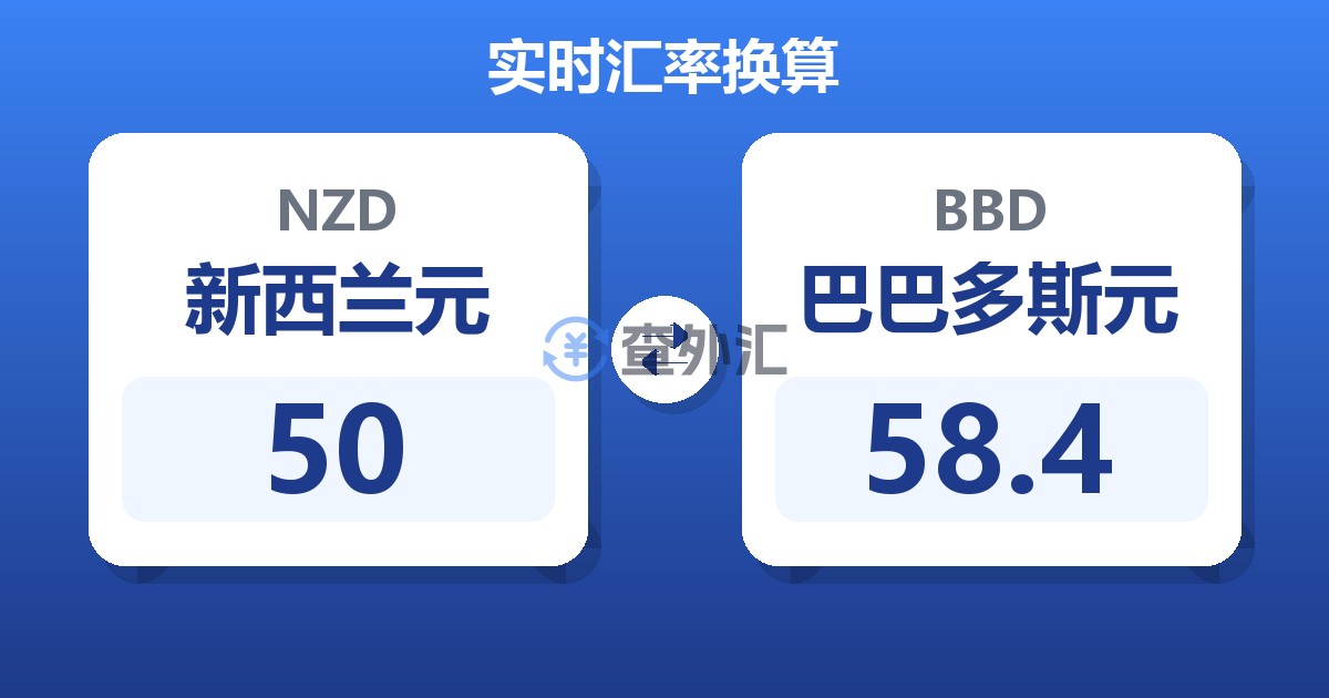 50新西兰元兑巴巴多斯元