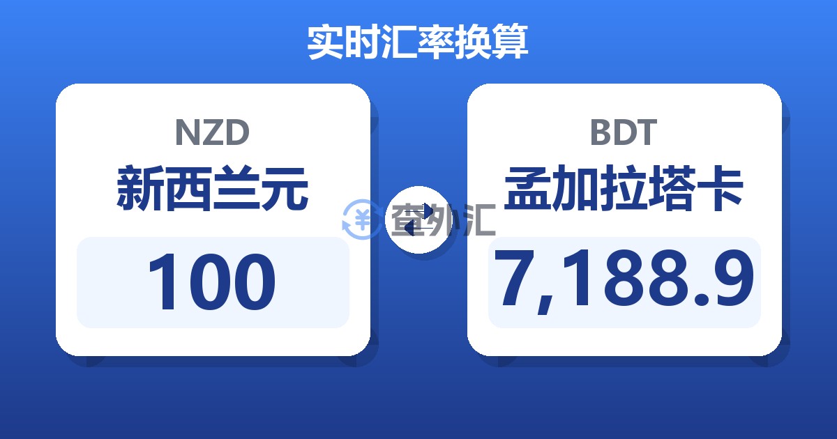 100新西兰元兑孟加拉塔卡