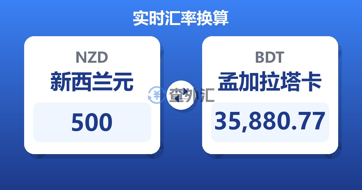 500新西兰元兑孟加拉塔卡