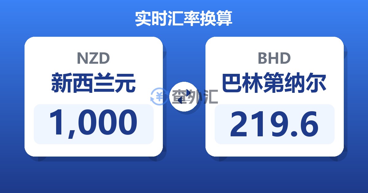 1,000新西兰元兑巴林第纳尔