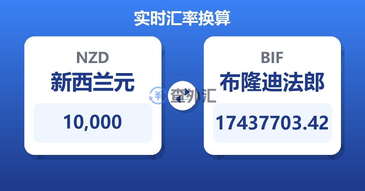 10,000新西兰元兑布隆迪法郎