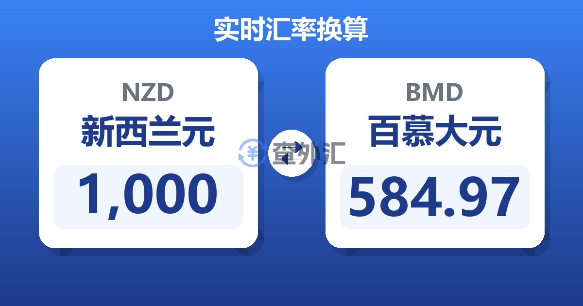 1,000新西兰元兑百慕大元