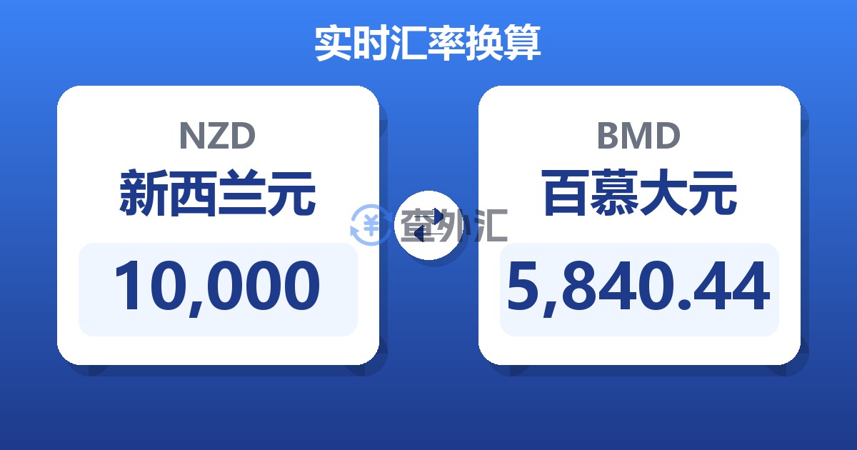 10,000新西兰元兑百慕大元