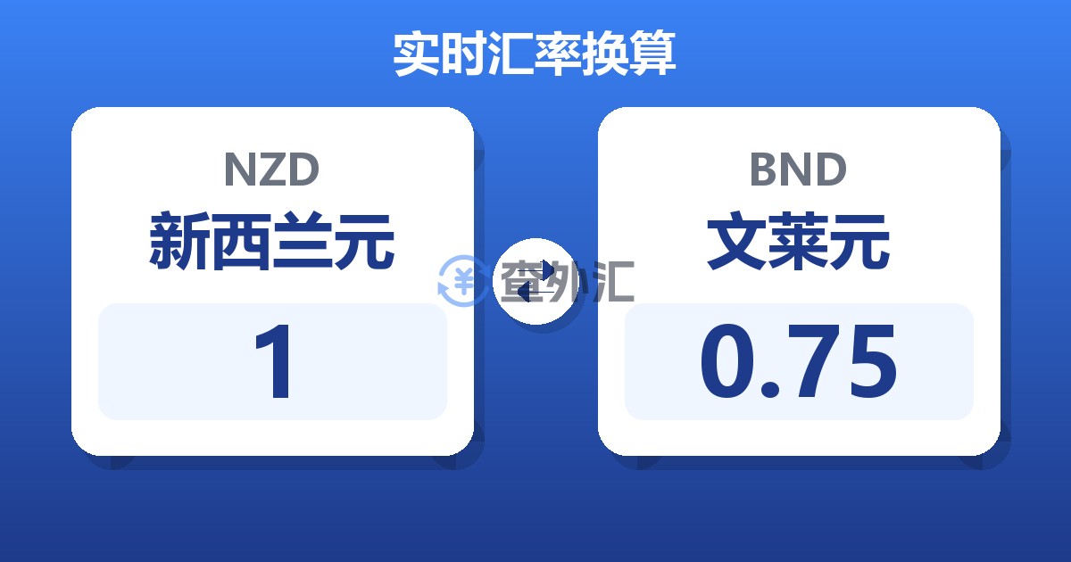 1新西兰元兑文莱元