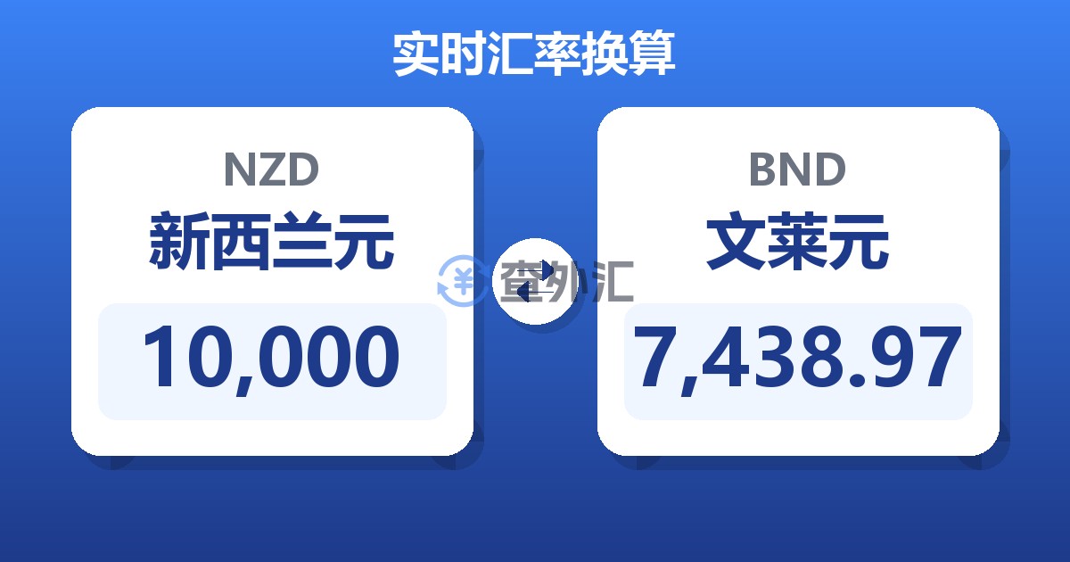 10,000新西兰元兑文莱元