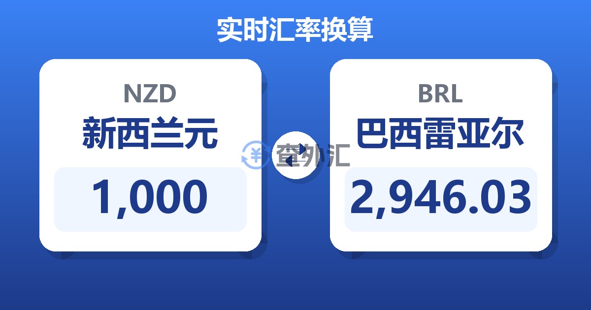 1,000新西兰元兑巴西雷亚尔
