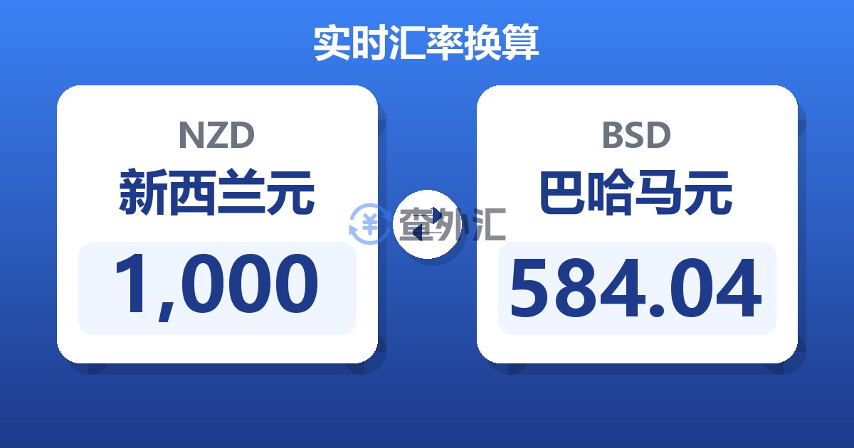 1,000新西兰元兑巴哈马元