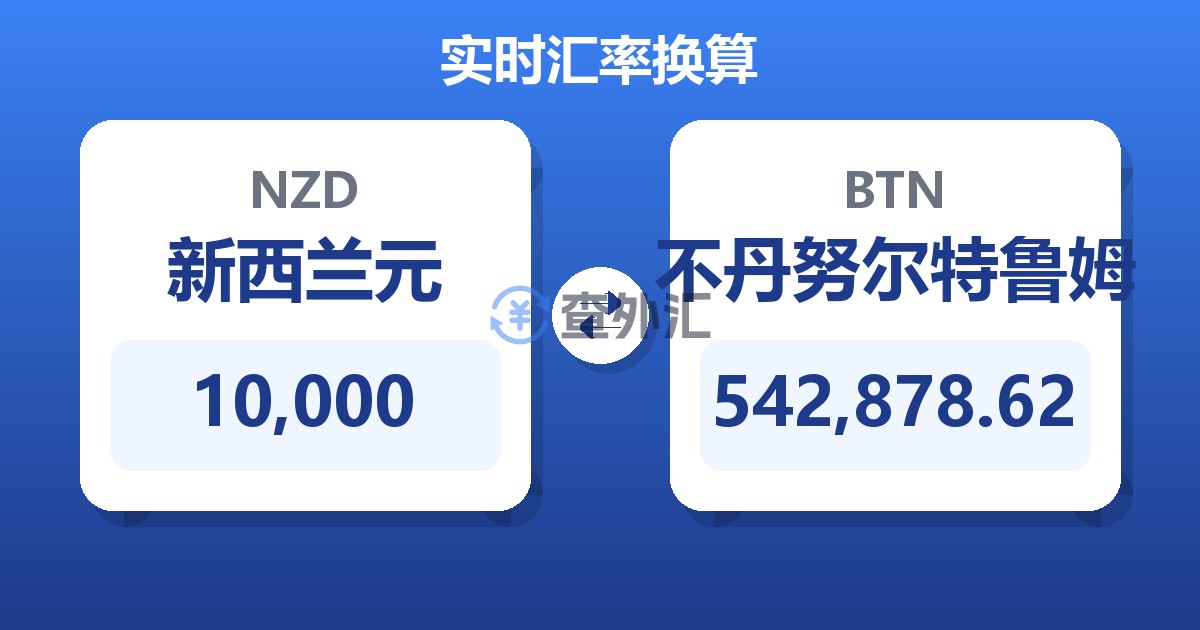 10,000新西兰元兑不丹努尔特鲁姆