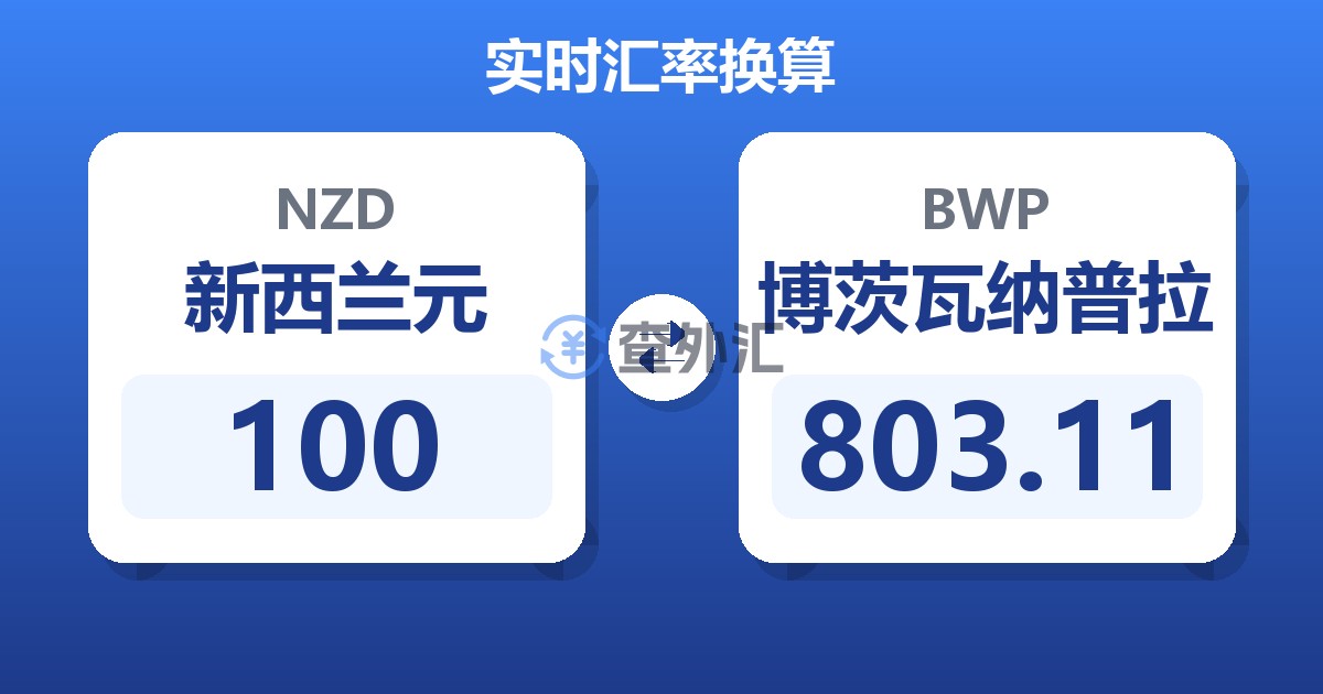 100新西兰元兑博茨瓦纳普拉