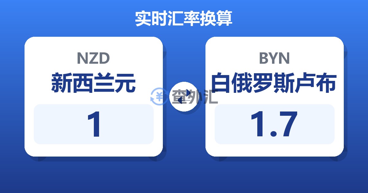 1新西兰元兑白俄罗斯卢布