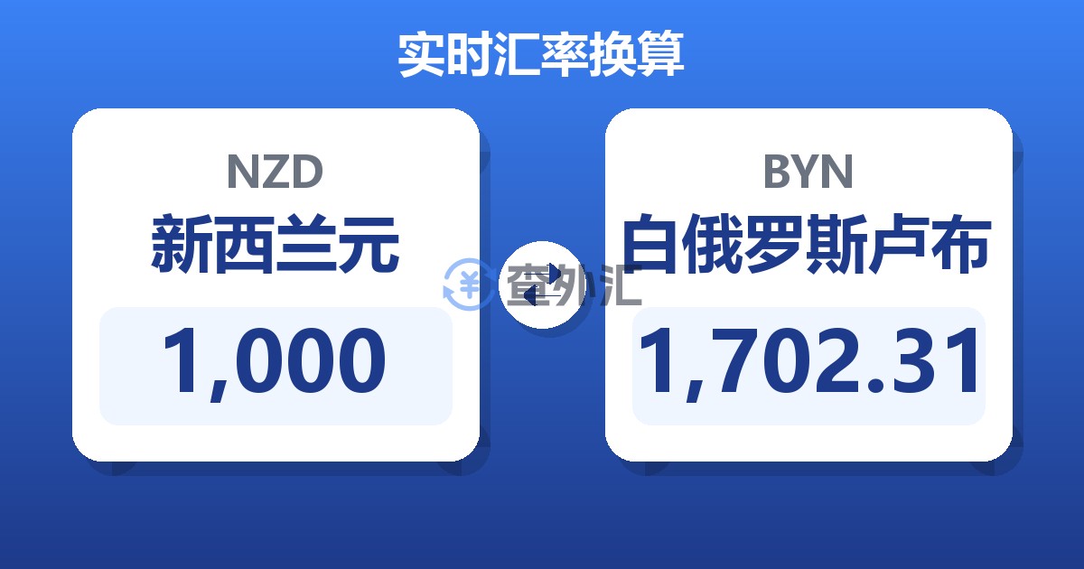 1,000新西兰元兑白俄罗斯卢布