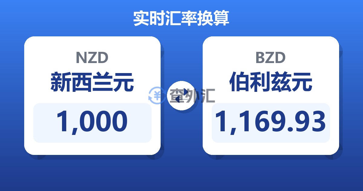 1,000新西兰元兑伯利兹元