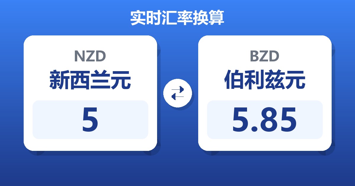 5新西兰元兑伯利兹元