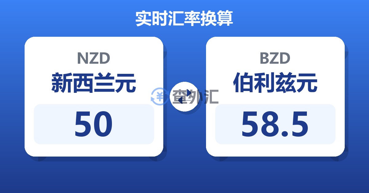 50新西兰元兑伯利兹元