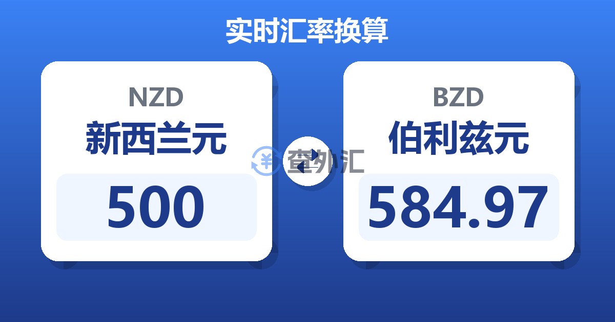 500新西兰元兑伯利兹元