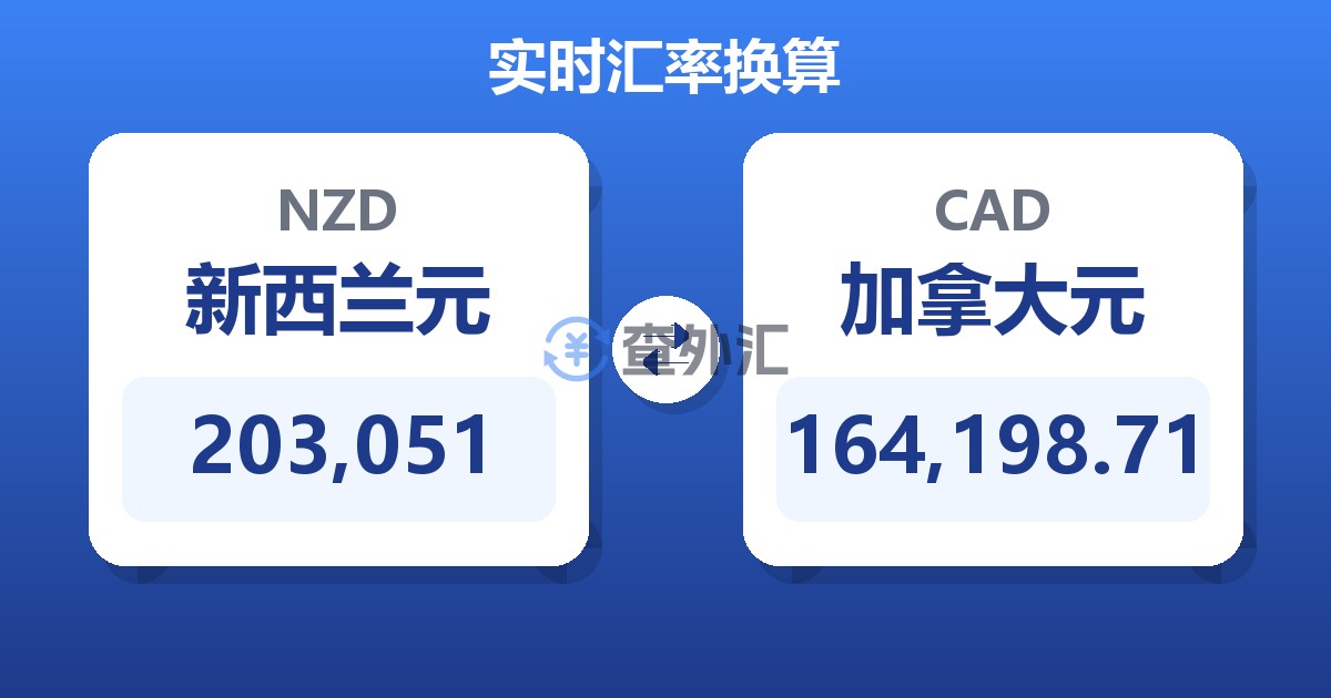203,051新西兰元兑加拿大元