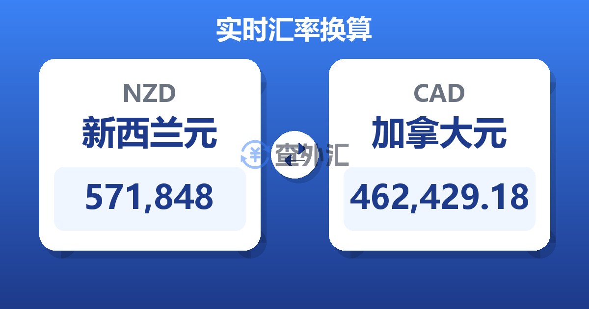 571,848新西兰元兑加拿大元
