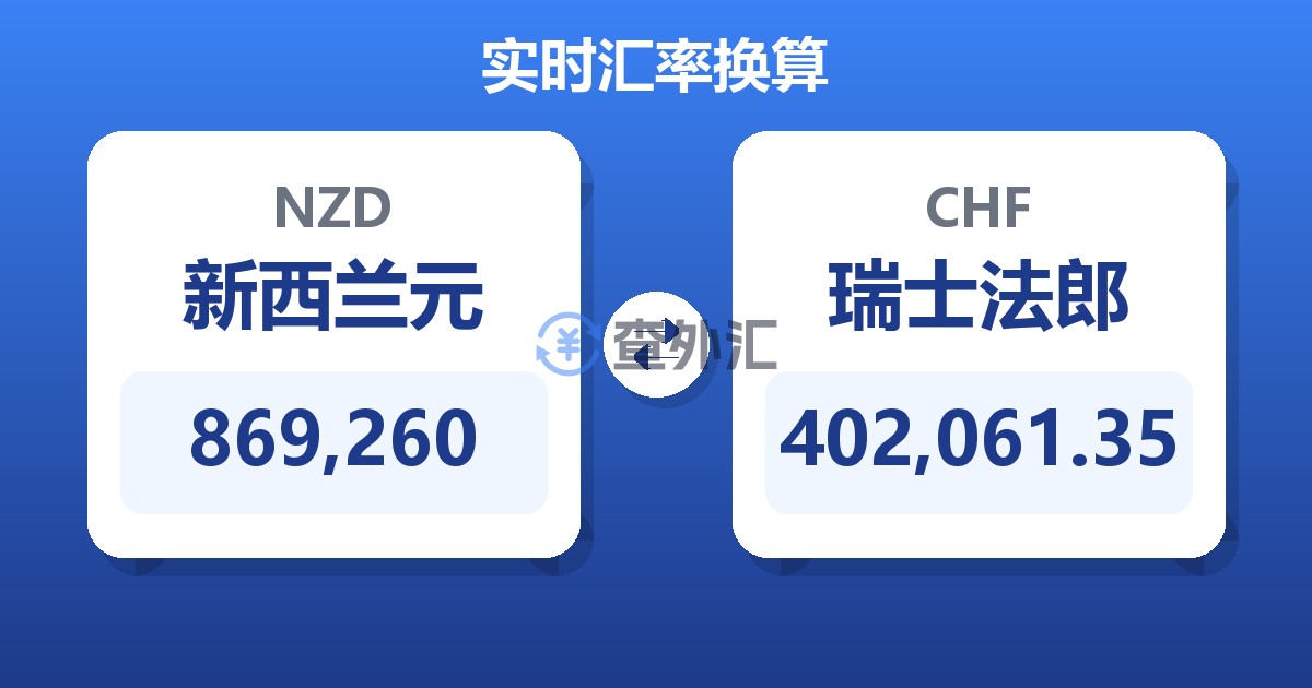 869,260新西兰元兑瑞士法郎