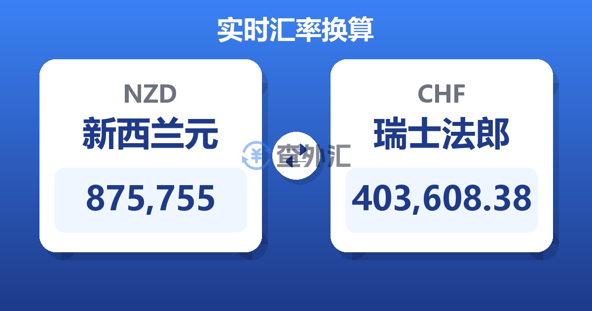 875,755新西兰元兑瑞士法郎
