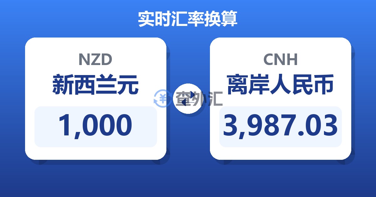 1,000新西兰元兑离岸人民币