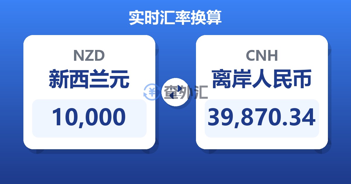10,000新西兰元兑离岸人民币