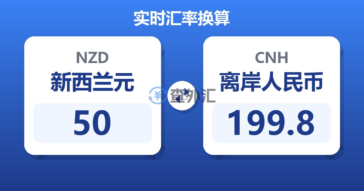 50新西兰元兑离岸人民币