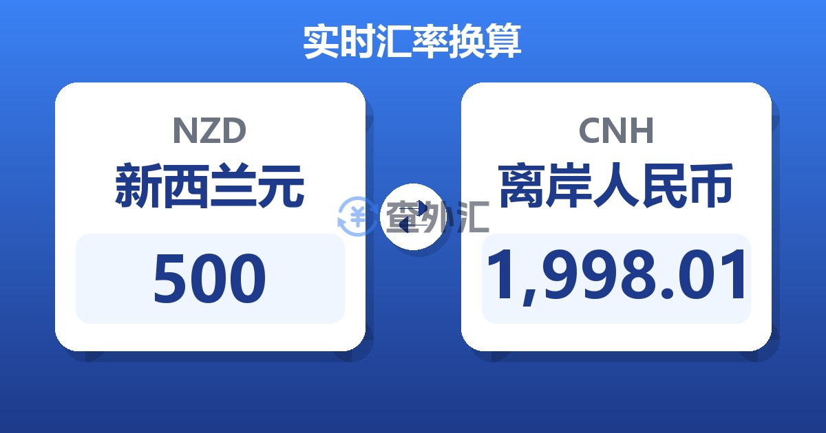 500新西兰元兑离岸人民币
